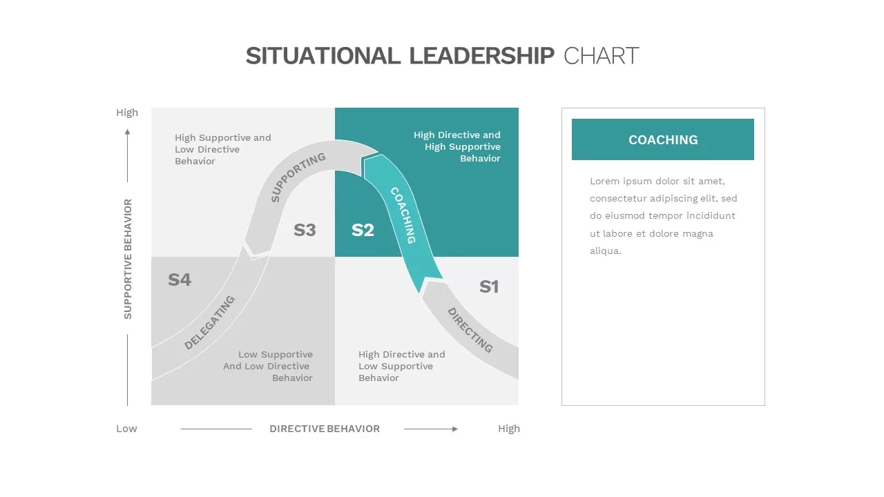 situational leadership graph