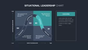 situational leadership model chart