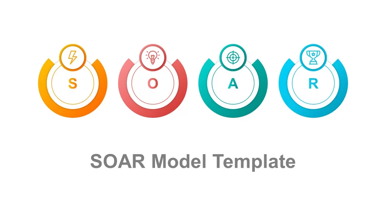 soar analysis