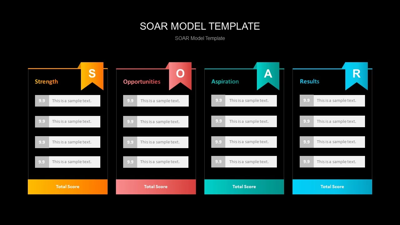 soar analysis template powerpoint