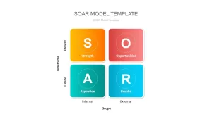 soar analysis worksheet