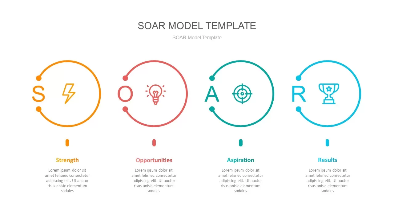 soar strategic planning