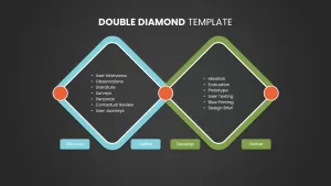 the double diamond design process