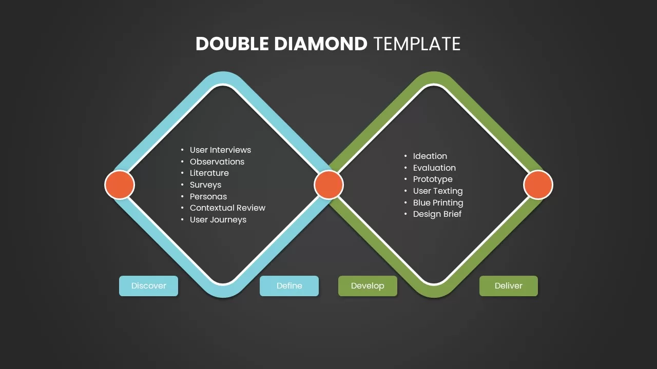 the double diamond design process