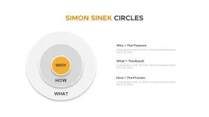 simon sinek circles powerpoint template