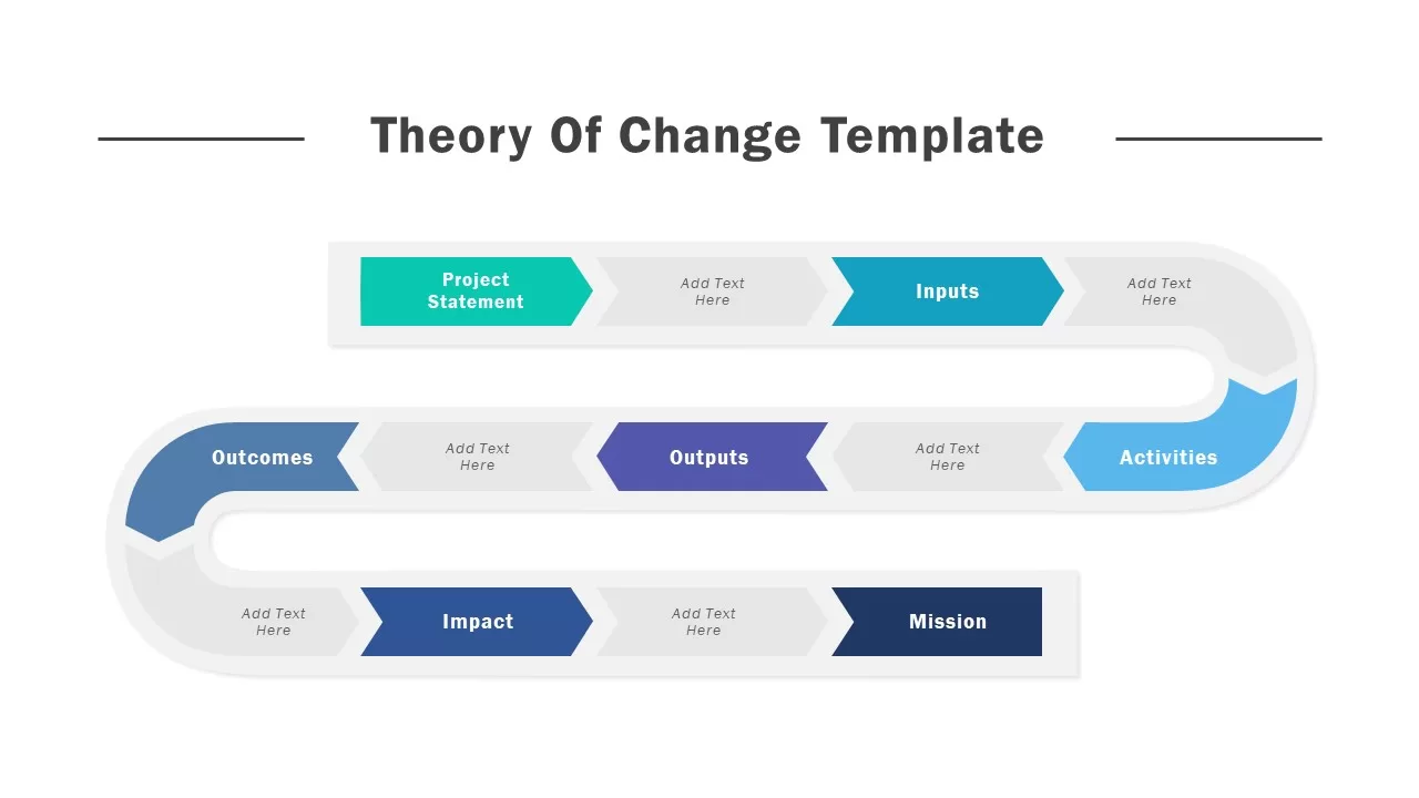 theory of change