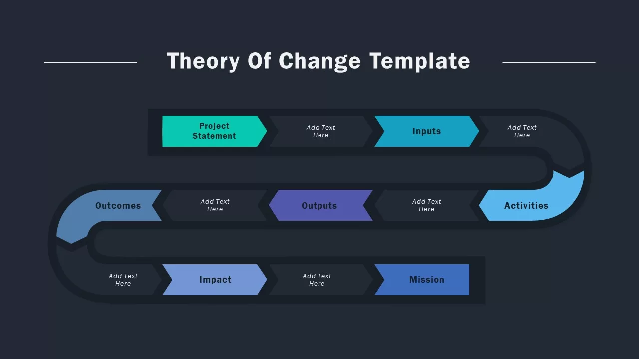 theory of change presentation