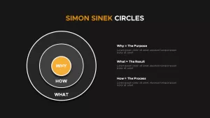 simon sinek circles powerpoint template