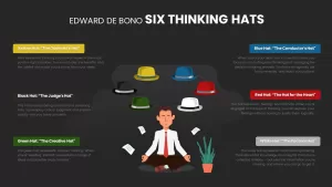 Edward De Bono 6 thinking hats