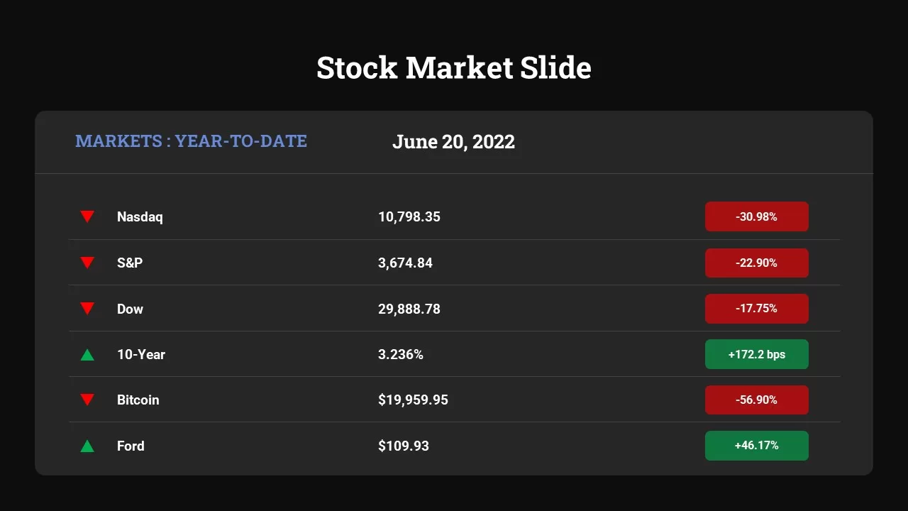 Free Stock Market Slide