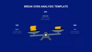 break even analysis chart