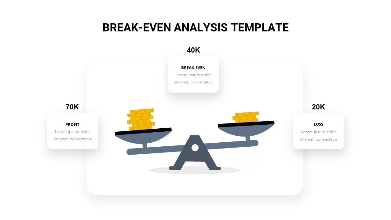 break-even analysis template