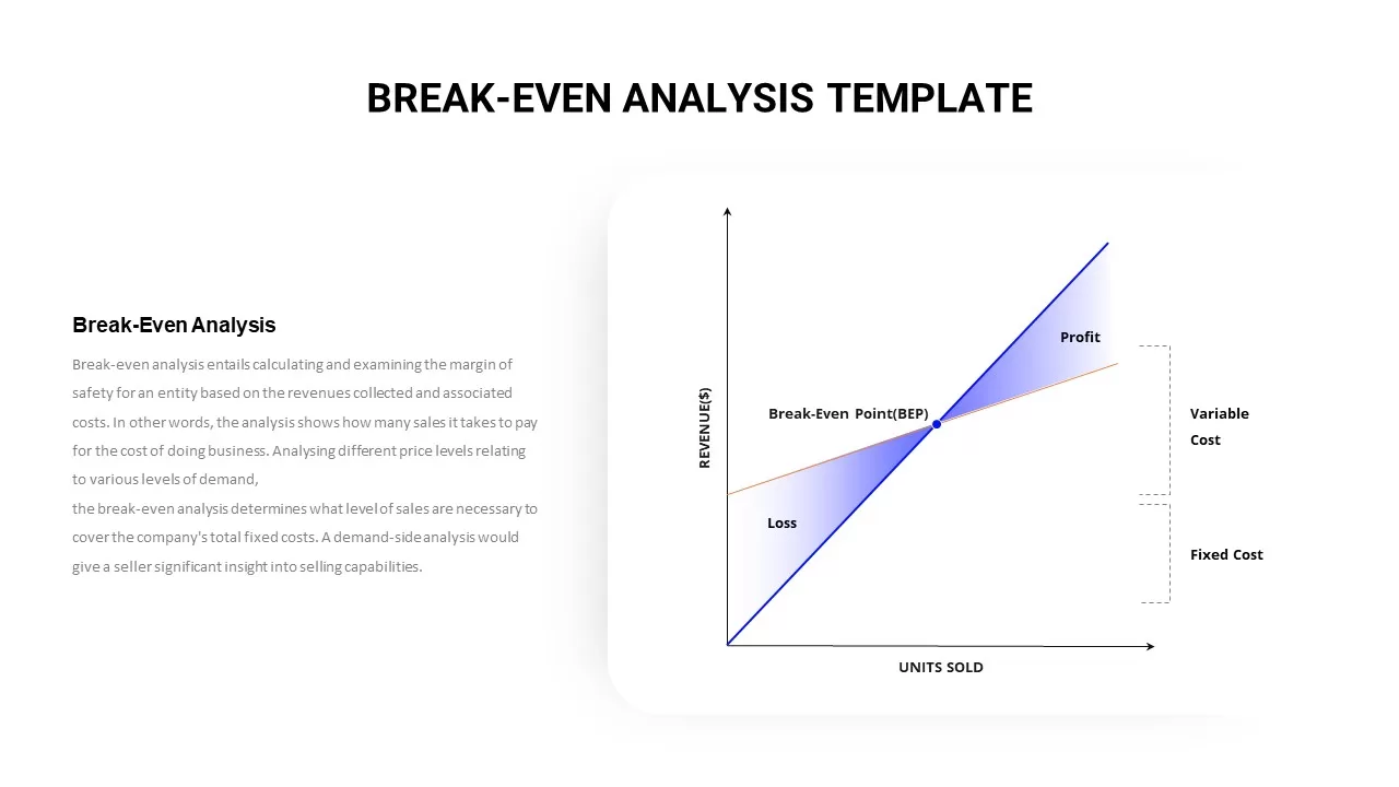 break even template