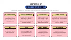 economics-of-cryptocurrency