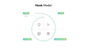 Hook Model PowerPoint Template