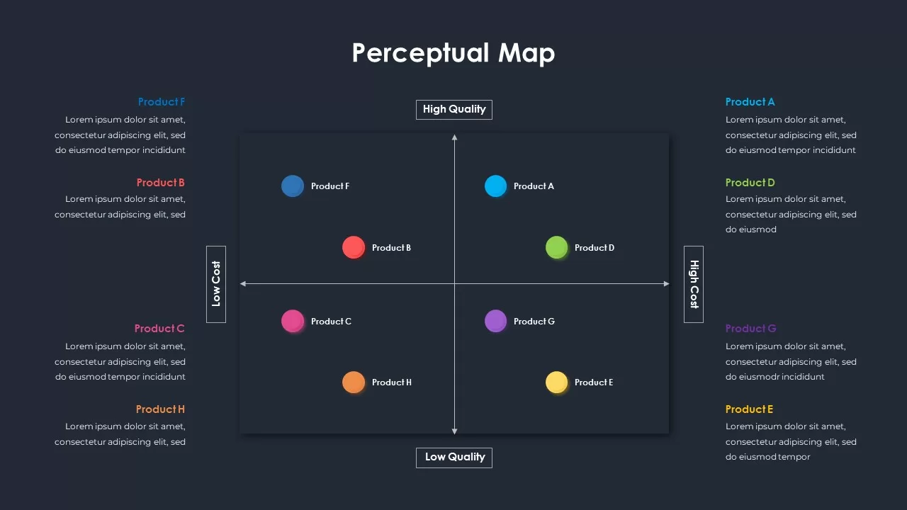 mapping chart