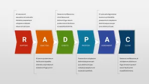 model of negotiation RADPAC