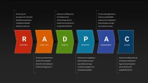 models of negotiation RADPAC