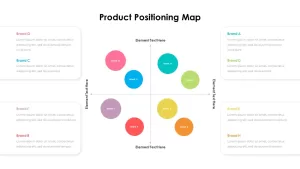 perceptual maps template