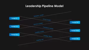 planning leadership