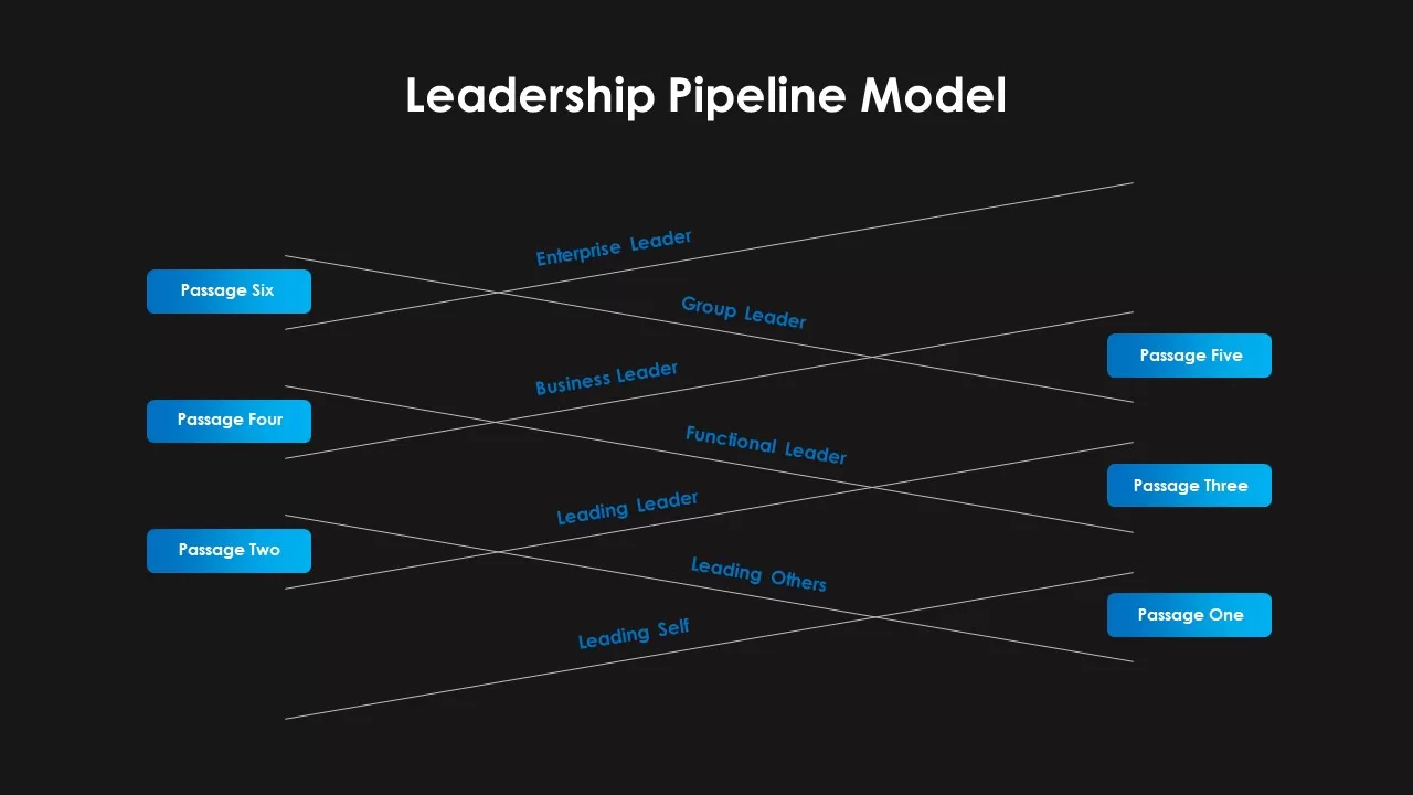 planning leadership