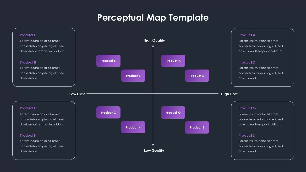 positioning map template