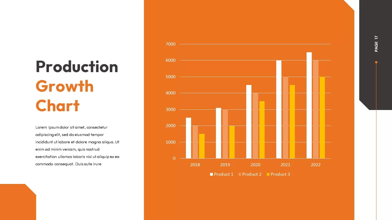 production-growth-chart-template