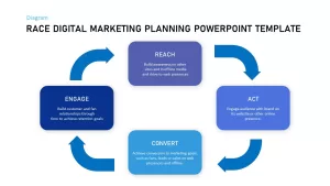 race strategy powerpoint