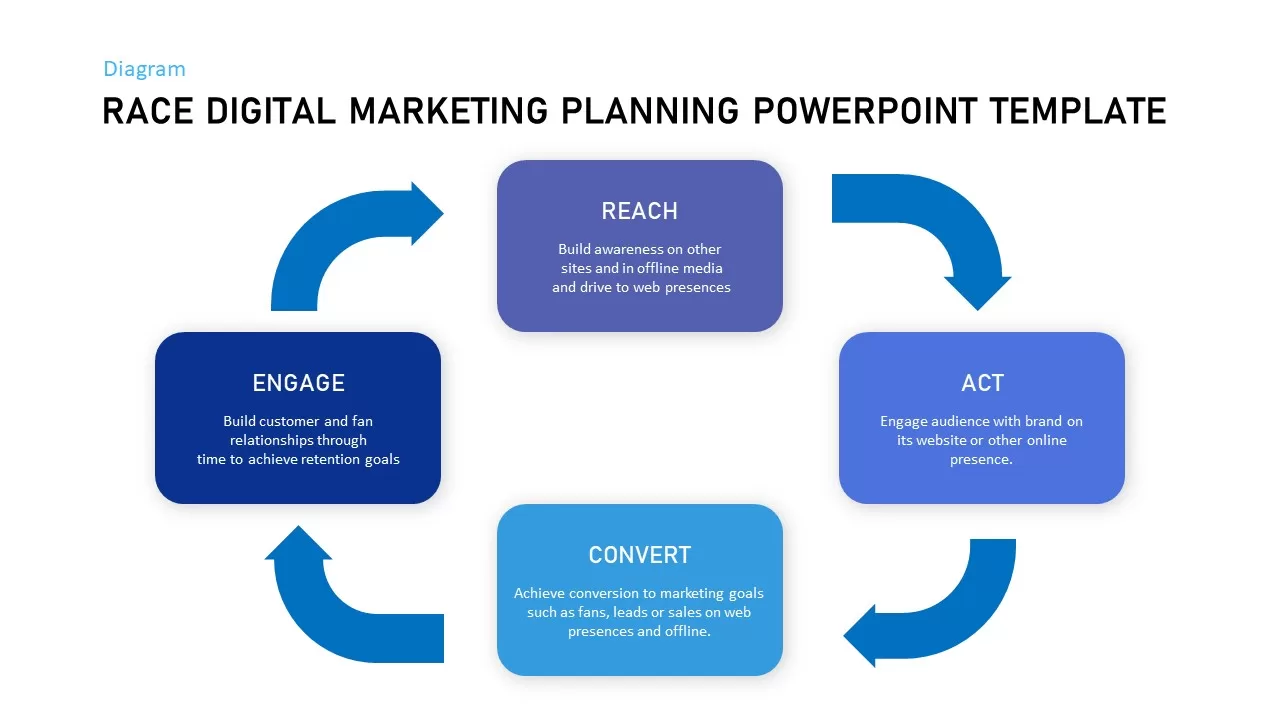 race strategy powerpoint