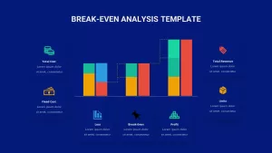 sample break even analysis