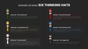 six hat thinking technique