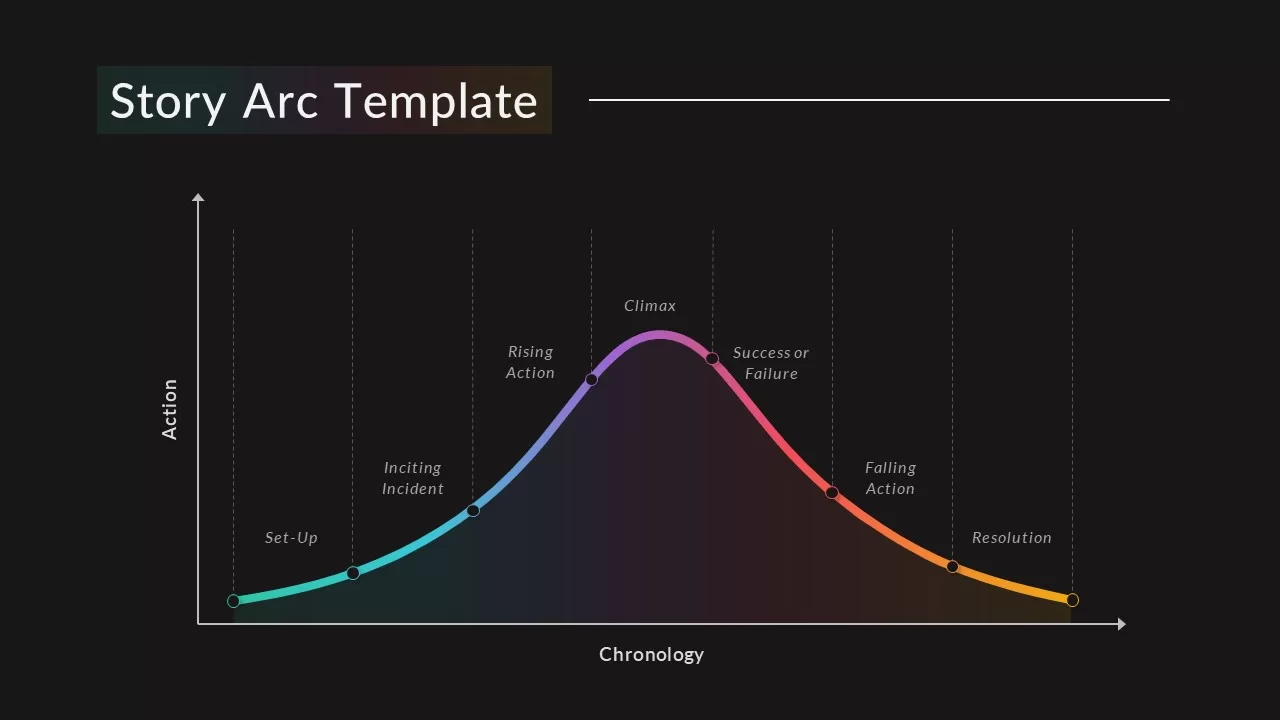 story arc