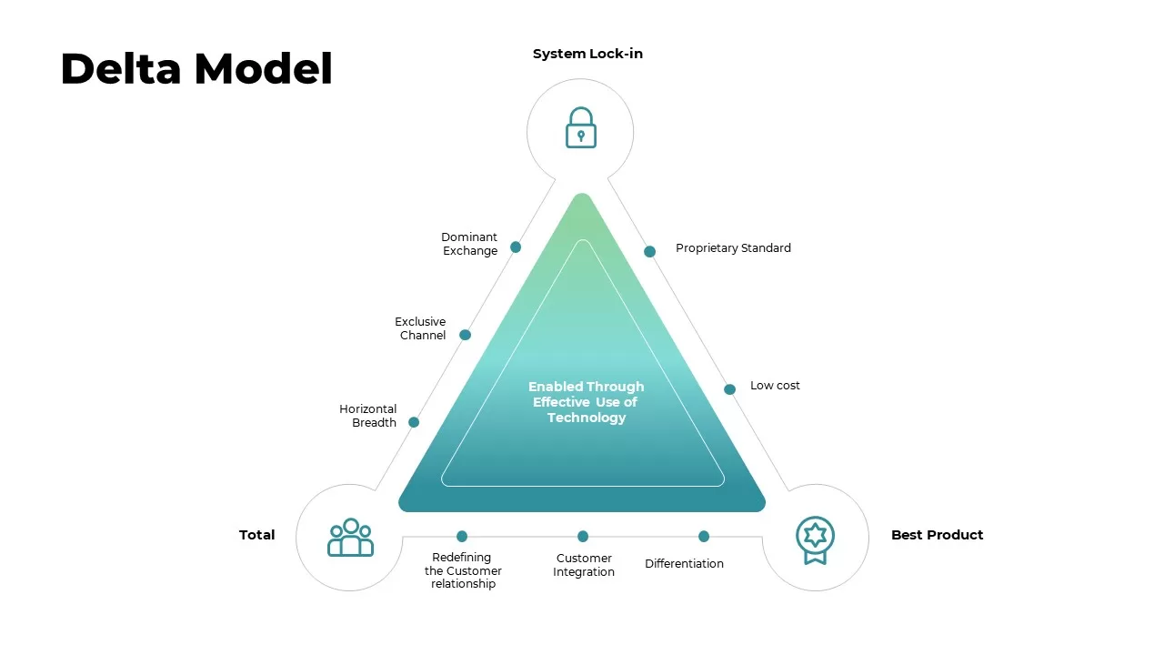 delta model powerpoint template