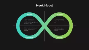 hook model PowerPoint template