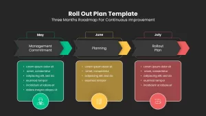 three-months-roadmap-roll-out-plan-template