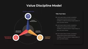 value discipline template