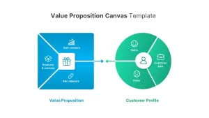 value proposition canvas