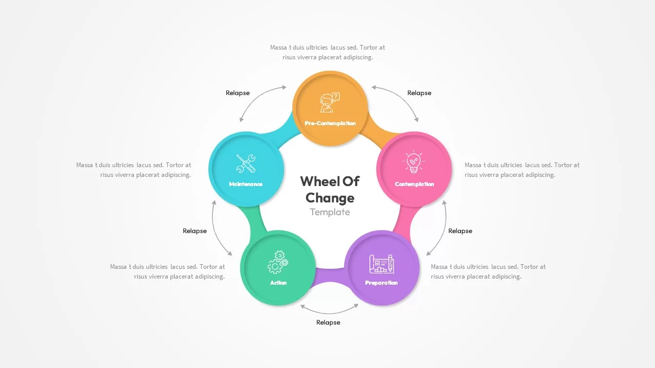 wheel of change powerpoint template