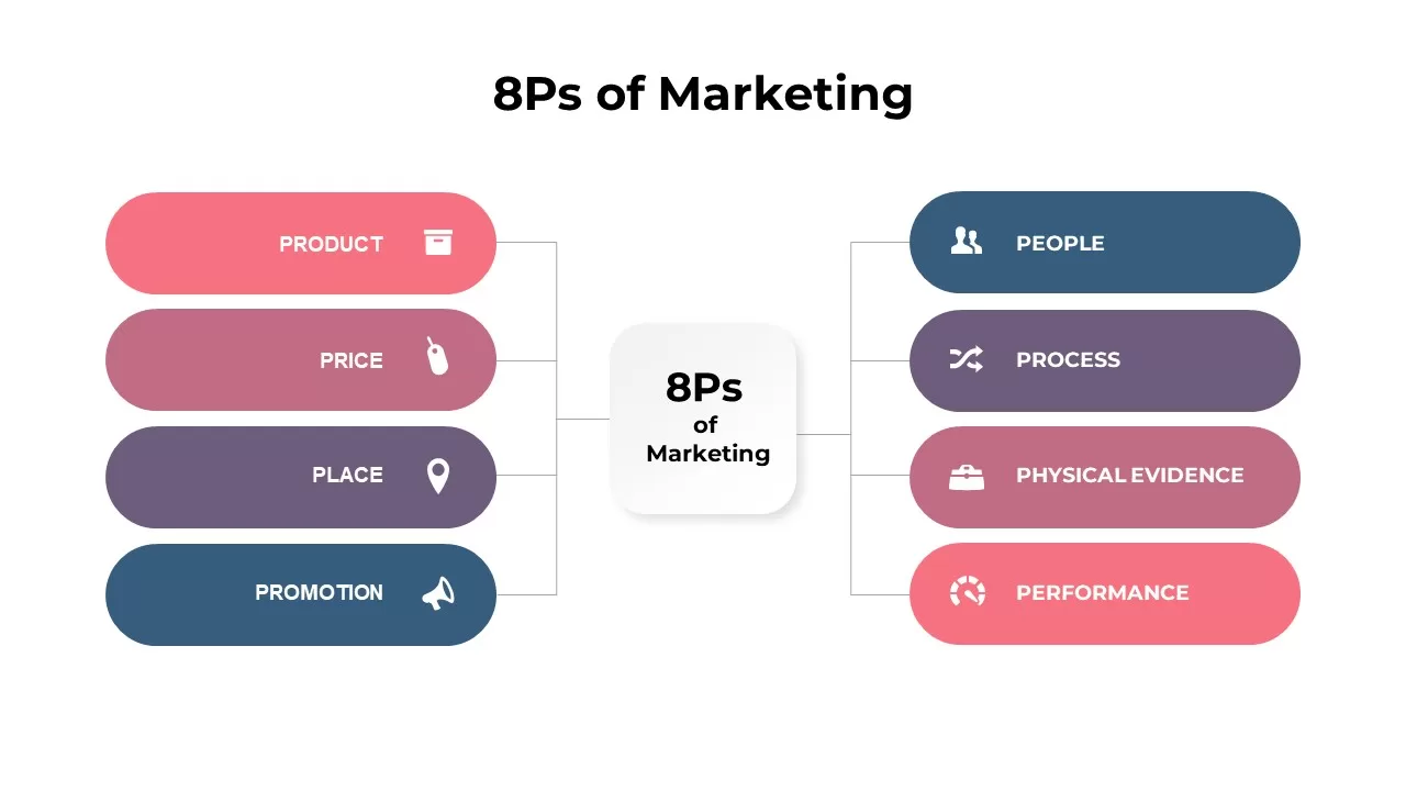 8Ps of Marketing Template