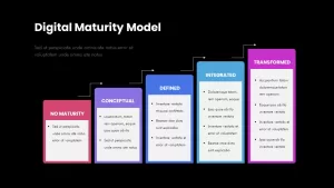 Digital Maturity Model template