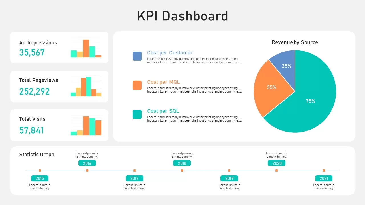 KPI Dashboard Presentation Template