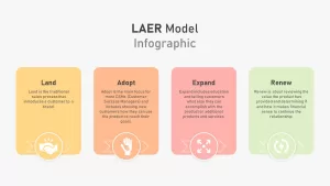 LAER Model slide