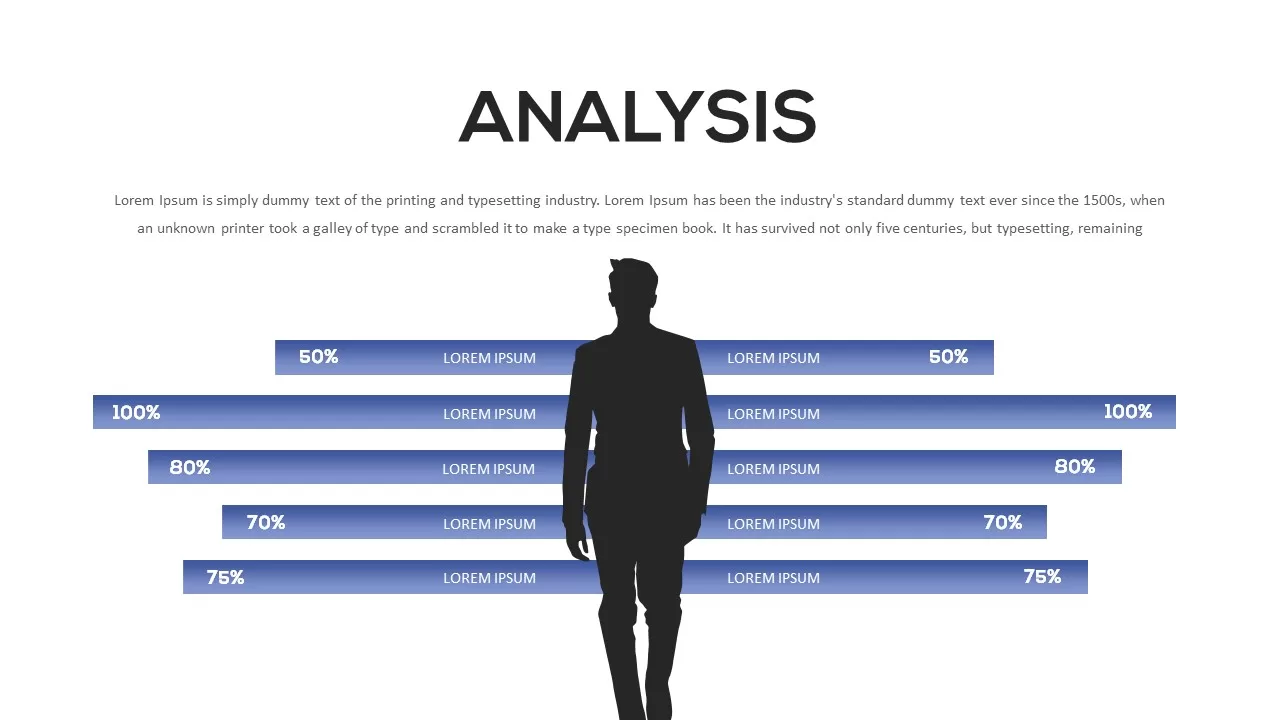 analysis template