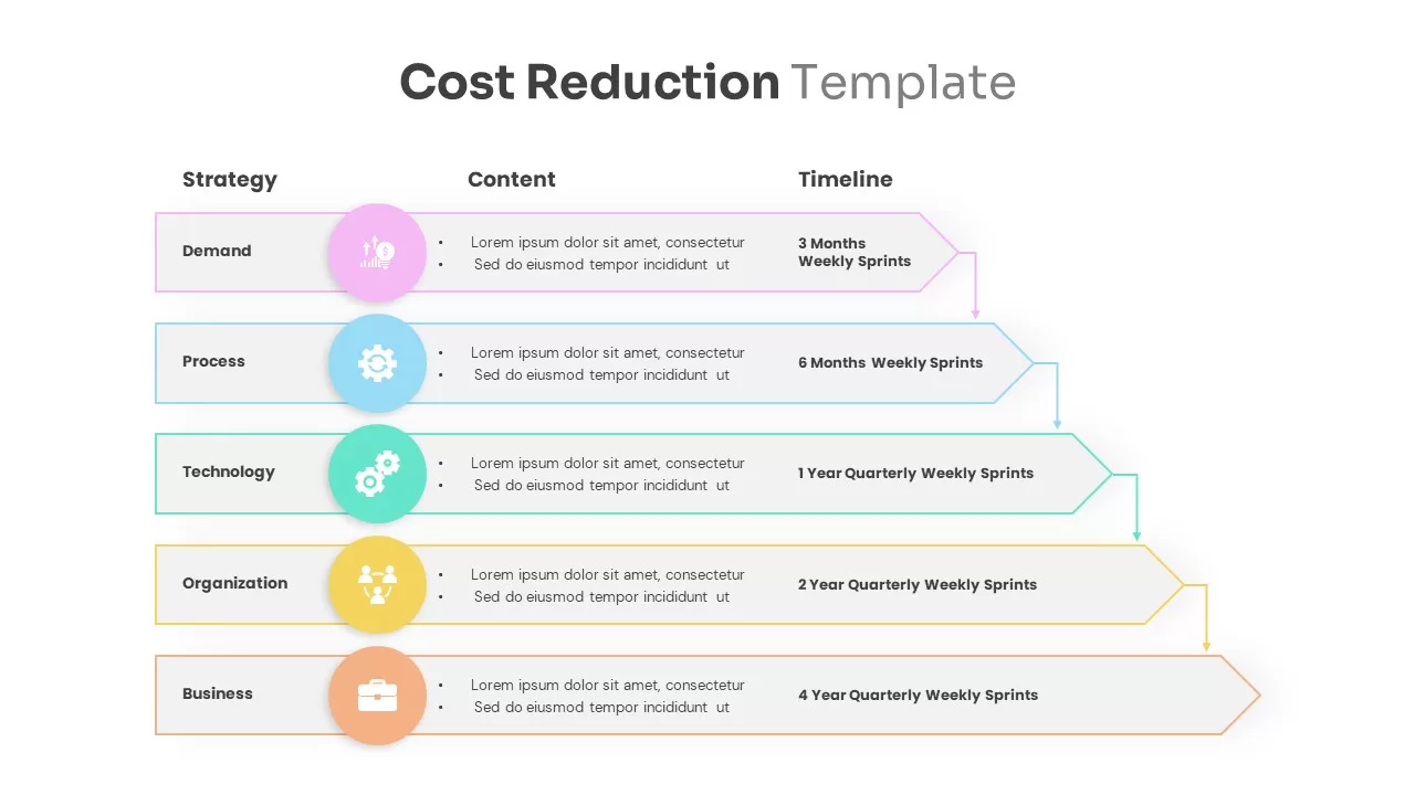 cost reduction analysis