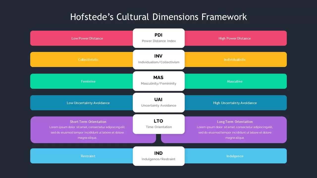 dimensions of culture