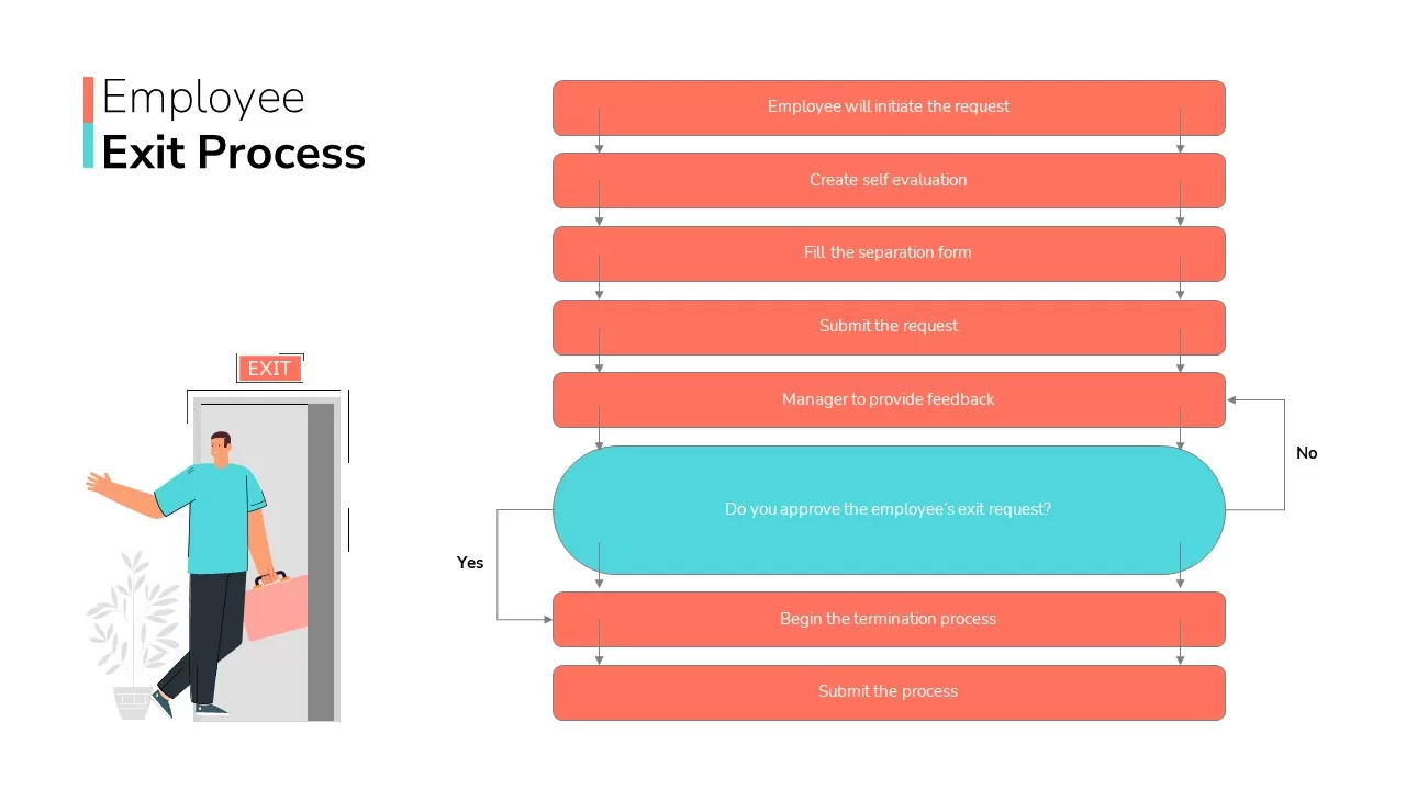 employee-exit-process-ppt-template