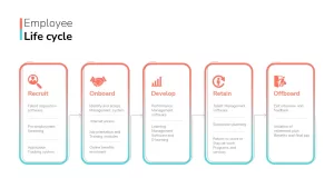 employee-life-cycle-powerpoint-template