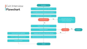 exit-interview-flowchart