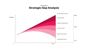 gap analysis ppt