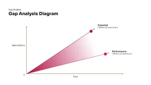 gap analysis ppt